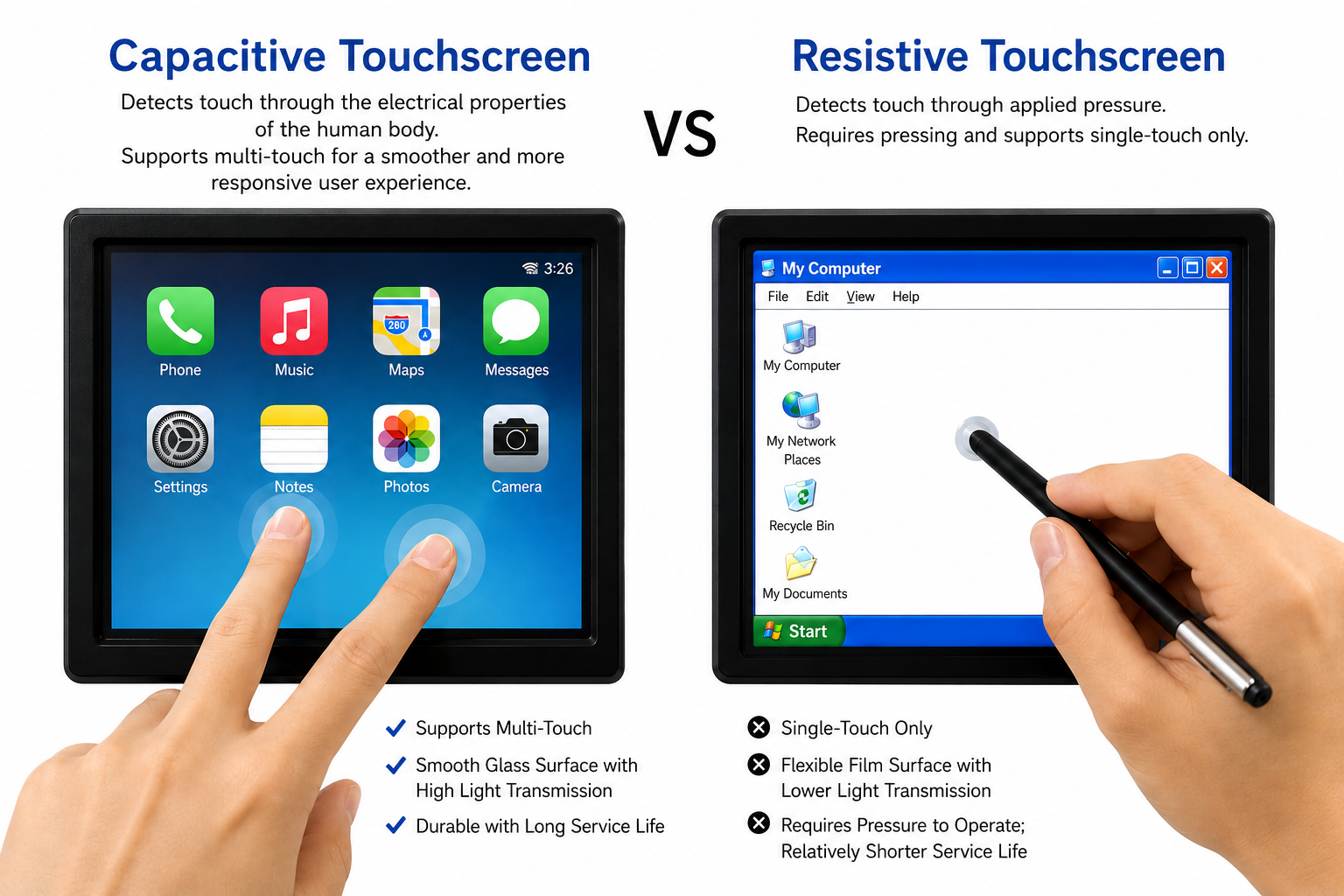 Infographic comparing capacitive multi-touch glass screens versus resistive single-touch pressure screens