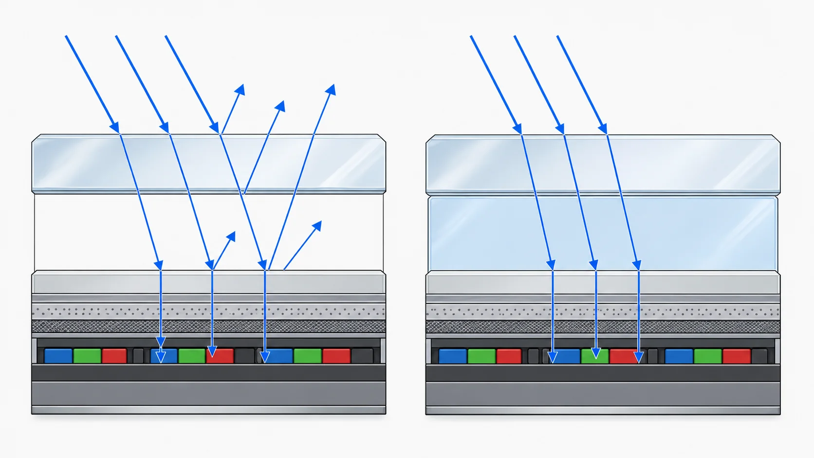 Physics of refraction — index-matched LOCA reducing internal reflections